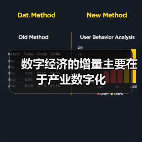数字经济的增量主要在于产业数字化(图3) 数字经济的增量主要在于产业数字化(图3)