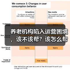 养老机构陷入运营困境,该不该帮?该怎么帮?(图1) 养老机构陷入运营困境,该不该帮?该怎么帮?(图1)