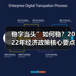 稳字当头”如何稳?2022年经济政策核心要点解析(图3) 稳字当头”如何稳?2022年经济政策核心要点解析(图3)