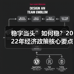 稳字当头”如何稳?2022年经济政策核心要点解析(图2) 稳字当头”如何稳?2022年经济政策核心要点解析(图2)