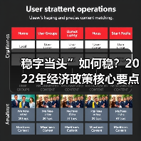 稳字当头”如何稳?2022年经济政策核心要点解析(图4) 稳字当头”如何稳?2022年经济政策核心要点解析(图4)