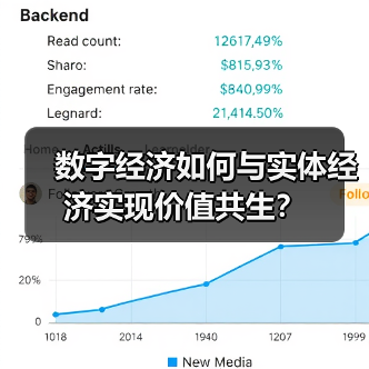 数字经济如何与实体经济实现价值共生?(图2) 数字经济如何与实体经济实现价值共生?(图2)