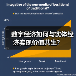 数字经济如何与实体经济实现价值共生?(图3) 数字经济如何与实体经济实现价值共生?(图3)