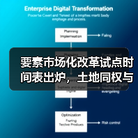 要素市场化改革试点时间表出炉,土地同权与指标调剂如何破局?(图4) 要素市场化改革试点时间表出炉,土地同权与指标调剂如何破局?(图4)