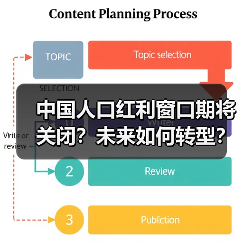 中国人口红利窗口期将关闭?未来如何转型?(图1) 中国人口红利窗口期将关闭?未来如何转型?(图1)
