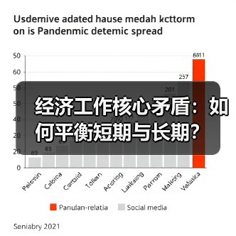 经济工作核心矛盾：如何平衡短期与长期？（图4）