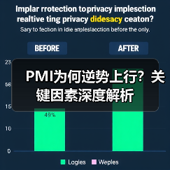 PMI为何逆势上行?关键因素深度解析(图3) PMI为何逆势上行?关键因素深度解析(图3)