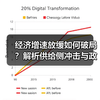 经济增速放缓如何破局?解析供给侧冲击与政策抉择(图1) 经济增速放缓如何破局?解析供给侧冲击与政策抉择(图1)