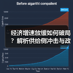 经济增速放缓如何破局?解析供给侧冲击与政策抉择(图2) 经济增速放缓如何破局?解析供给侧冲击与政策抉择(图2)