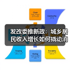 发改委推新政:城乡居民收入增长如何撬动消费新引擎?(图4) 发改委推新政:城乡居民收入增长如何撬动消费新引擎?(图4)