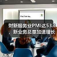 财新服务业PMI达53.1，新业务总量加速增长（图3）