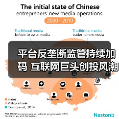 平台反垄断监管持续加码 互联网巨头创投风潮或将终结(图4) 平台反垄断监管持续加码 互联网巨头创投风潮或将终结(图4)