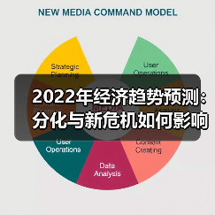 2022年经济趋势预测:分化与新危机如何影响全球?(图2) 2022年经济趋势预测:分化与新危机如何影响全球?(图2)