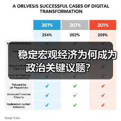 稳定宏观经济为何成为政治关键议题?(图1) 稳定宏观经济为何成为政治关键议题?(图1)