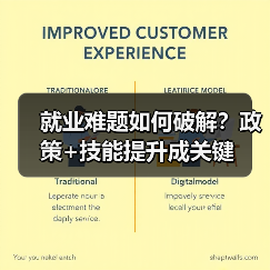 就业难题如何破解?政策+技能提升成关键(图2) 就业难题如何破解?政策+技能提升成关键(图2)