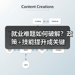 就业难题如何破解?政策+技能提升成关键(图1) 就业难题如何破解?政策+技能提升成关键(图1)