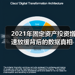 2021年固定资产投资增速放缓背后的数据真相（图2）