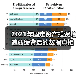 2021年固定资产投资增速放缓背后的数据真相（图4）
