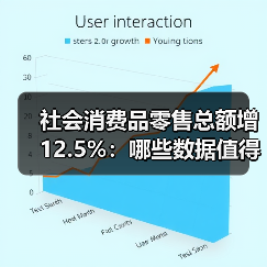 社会消费品零售总额增12.5%:哪些数据值得关注?(图2) 社会消费品零售总额增12.5%:哪些数据值得关注?(图2)