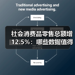 社会消费品零售总额增12.5%:哪些数据值得关注?(图1) 社会消费品零售总额增12.5%:哪些数据值得关注?(图1)