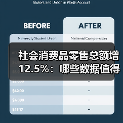 社会消费品零售总额增12.5%:哪些数据值得关注?(图3) 社会消费品零售总额增12.5%:哪些数据值得关注?(图3)