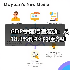 GDP季度增速波动：从18.3%到4%的经济韧性（图1）