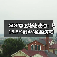 GDP季度增速波动：从18.3%到4%的经济韧性（图4）