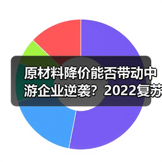 原材料降价能否带动中游企业逆袭？2022复苏迹象分析（图2）