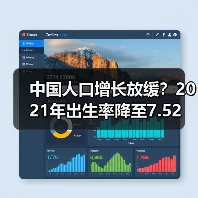 中国人口增长放缓?2021年出生率降至7.52‰(图1) 中国人口增长放缓?2021年出生率降至7.52‰(图1)