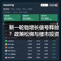 新一轮稳增长信号释放?政策松绑与楼市投资机会前瞻(图1) 新一轮稳增长信号释放?政策松绑与楼市投资机会前瞻(图1)