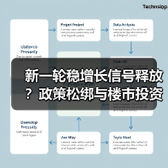 新一轮稳增长信号释放?政策松绑与楼市投资机会前瞻(图4) 新一轮稳增长信号释放?政策松绑与楼市投资机会前瞻(图4)