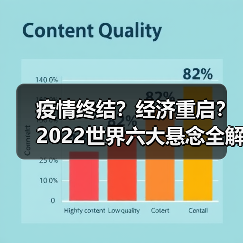 疫情终结?经济重启?2022世界六大悬念全解析(图2) 疫情终结?经济重启?2022世界六大悬念全解析(图2)
