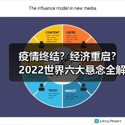 疫情终结?经济重启?2022世界六大悬念全解析(图4) 疫情终结?经济重启?2022世界六大悬念全解析(图4)