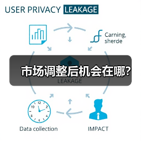 市场调整后机会在哪?(图4) 市场调整后机会在哪?(图4)