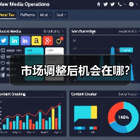 市场调整后机会在哪?(图3) 市场调整后机会在哪?(图3)