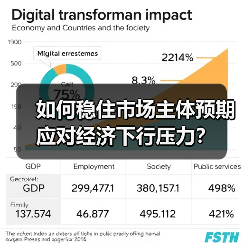 如何稳住市场主体预期应对经济下行压力?(图1) 如何稳住市场主体预期应对经济下行压力?(图1)