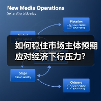 如何稳住市场主体预期应对经济下行压力?(图4) 如何稳住市场主体预期应对经济下行压力?(图4)