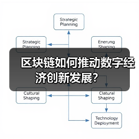 区块链如何推动数字经济创新发展？（图3）