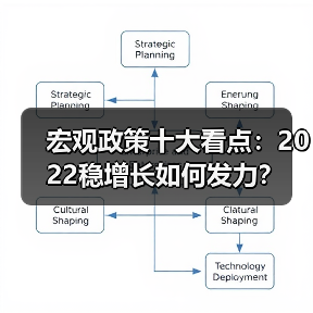 宏观政策十大看点：2022稳增长如何发力？（图3）