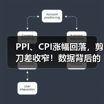 PPI、CPI涨幅回落，剪刀差收窄！数据背后的信号（图4）