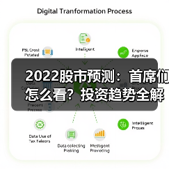 2022股市预测:首席们怎么看?投资趋势全解析(图2) 2022股市预测:首席们怎么看?投资趋势全解析(图2)