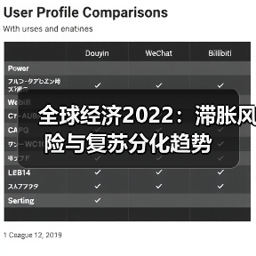 全球经济2022：滞胀风险与复苏分化趋势（图3）