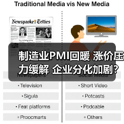 制造业PMI回暖 涨价压力缓解 企业分化加剧？（图1）