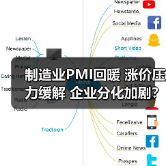 制造业PMI回暖 涨价压力缓解 企业分化加剧？（图3）