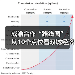 成渝合作“路线图”:从10个点位看双城经济圈如何发力(图4) 成渝合作“路线图”:从10个点位看双城经济圈如何发力(图4)