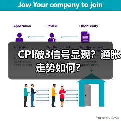 CPI破3信号显现？通胀走势如何？（图2）