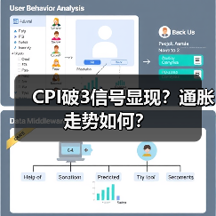CPI破3信号显现？通胀走势如何？（图4）