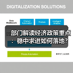 部门解读经济政策重点：稳中求进如何落地？（图3）