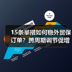 15条举措如何稳外贸保订单？跨周期调节促增长（图2）