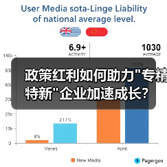 政策红利如何助力